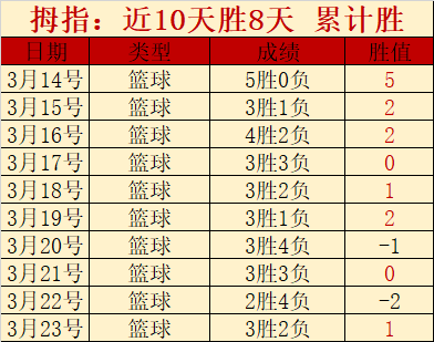冬窗十大转,切尔西独占,鳌头,Pg电子试玩模拟器官网,pocket,game,SPORTS,Pg电子试玩模拟器中国官网,pocket,game游戏平台,Pg电子试玩模拟器服务